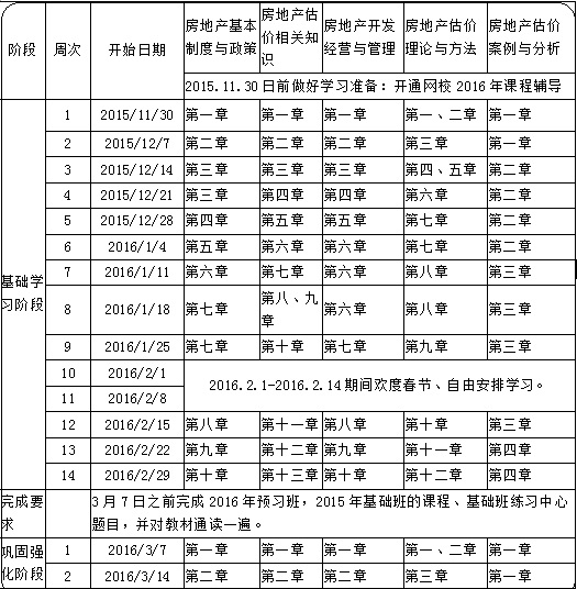 定制計劃表：2016年房地產估價師備考學習計劃表