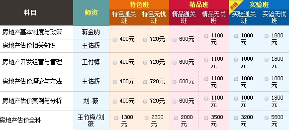 2015年房地產(chǎn)估價(jià)師查分后，如何進(jìn)行新一年備考