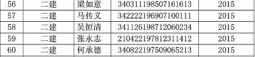蚌埠市二級建造師證書(shū)領(lǐng)取通知