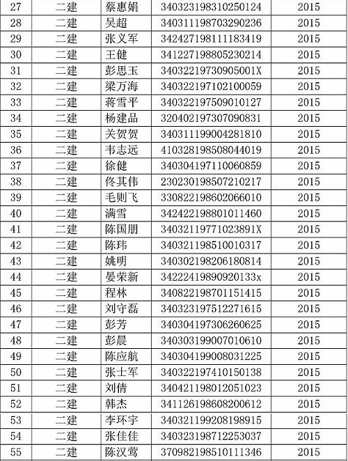 蚌埠市二級建造師證書(shū)領(lǐng)取通知