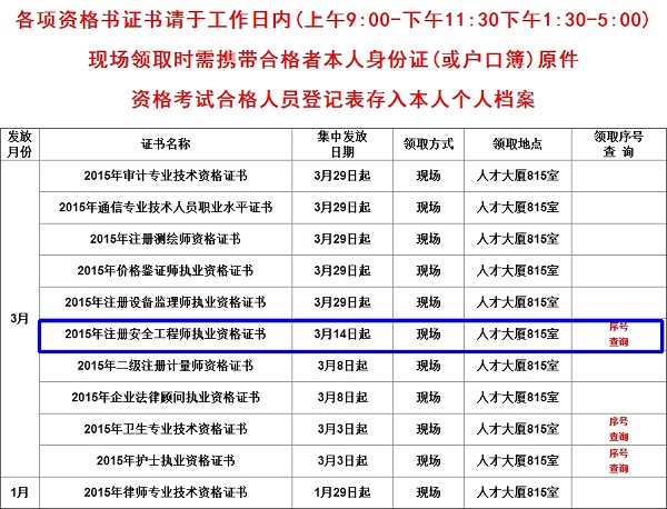 安徽合肥2016年安全工程師證書領取通知