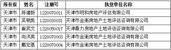 獲準延續注冊的人員名單