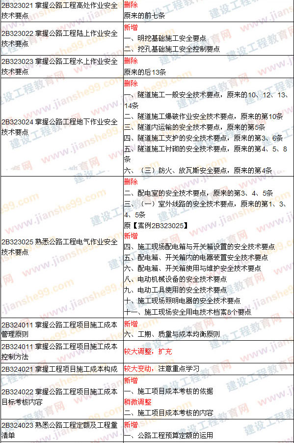 2009、2008年二級建造師考試《公路工程》教材對比變化說(shuō)明