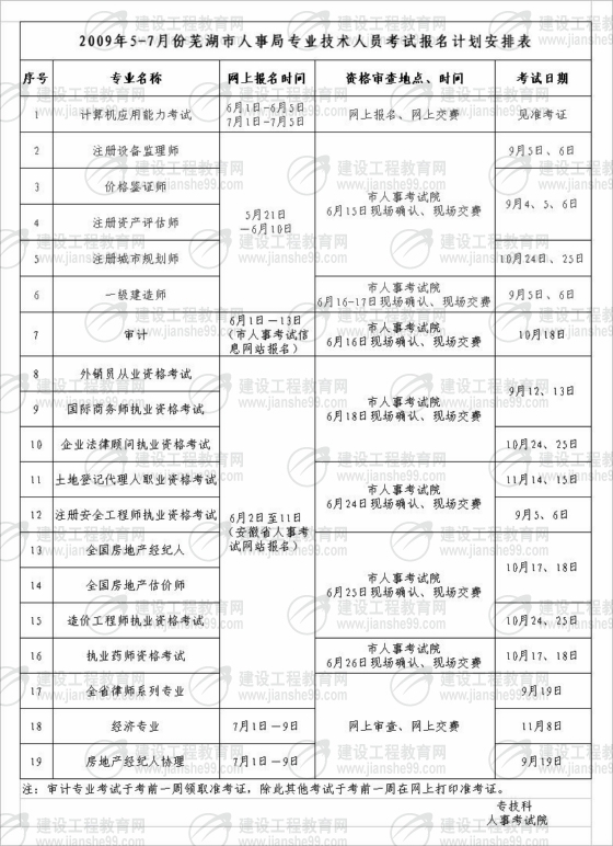 造價(jià)工程師,造價(jià)工程師報名