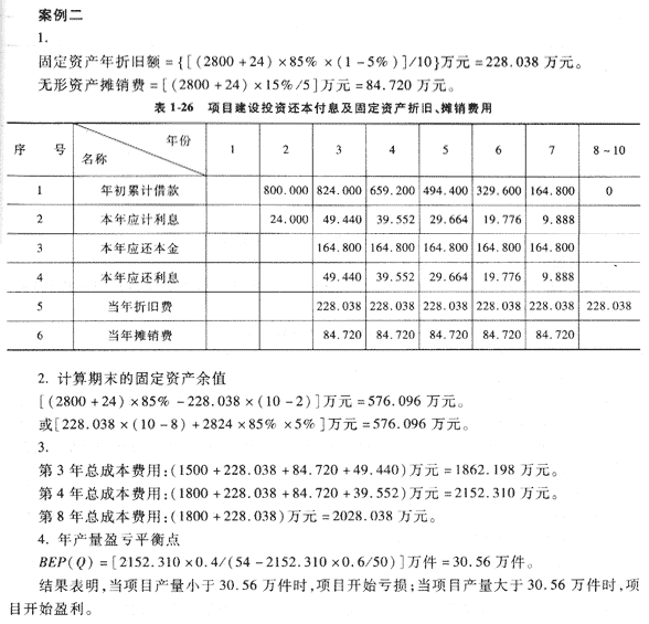 09年造價工程師《工程造價案例分析》經(jīng)典習(xí)題