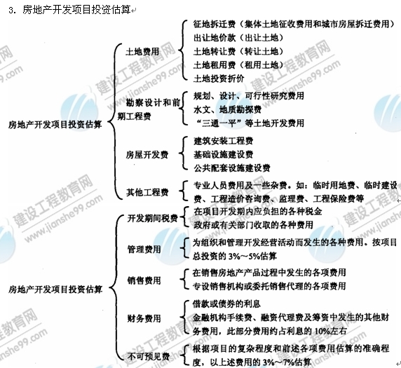 09年房地產估價師《經營與管理》：房地產開發(fā)投資估算