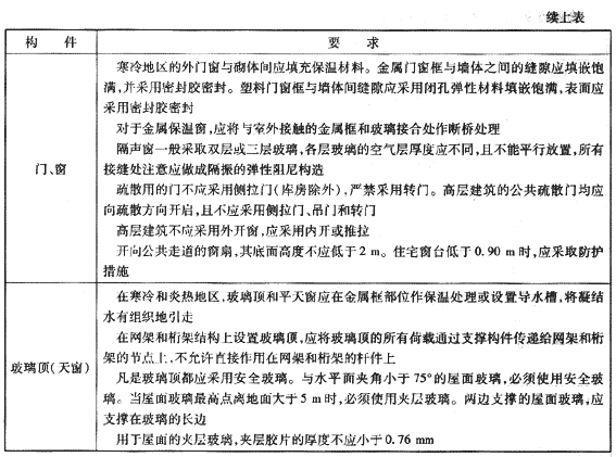 2009年《建筑工程管理與實務(wù)》精華復(fù)習(xí)資料（5）