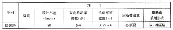 我國(guó)城市道路分類、分級(jí)及主要技術(shù)指標(biāo)