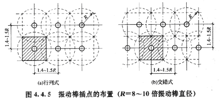 振搗棒移動(dòng)方式有行列式和交錯式兩種