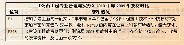 《公路工程專(zhuān)業(yè)管理與實(shí)務(wù)》2010年與2009年教材對比
