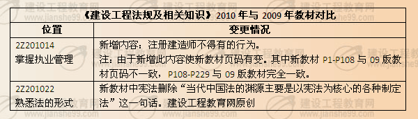 《建設工程法規及相關(guān)知識》2010年與2009年教材對比