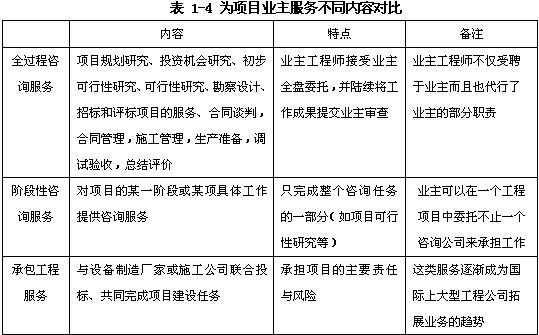 規劃咨詢(xún)、項目評估、項目后評價(jià)、政策咨詢(xún)（宏觀(guān)專(zhuān)題研究）