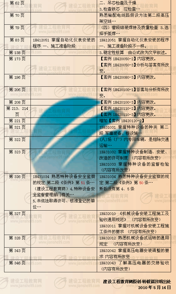 建設工程教育網提供：一級建造師《機電工程》2010年與2009年教材對比
