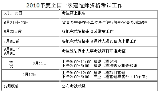 2010年度全國一級(jí)建造師資格考試工作計(jì)劃