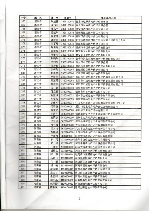 福建省關(guān)于房地產(chǎn)估價(jià)師初始、變更、延續(xù)、注銷注冊(cè)人員名單的公告