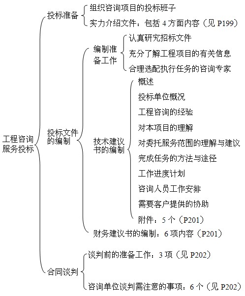本節(jié)知識框架