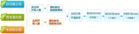建設工程教育網(wǎng)2011年一級建造師與造價(jià)工程師面授輔導課程招生