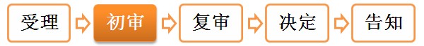二級建造師執業(yè)資格注冊——辦理程序