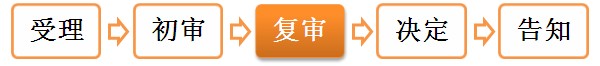 二級建造師執業(yè)資格注冊——辦理程序