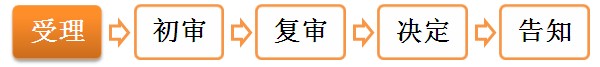 二級建造師執業(yè)資格注冊——辦理程序