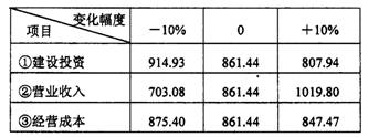 某建設項目以財務(wù)凈現值為指標進(jìn)行敏感性分析的有關(guān)數據