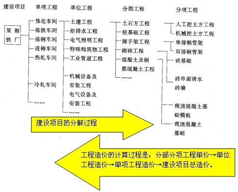 計價(jià)的組合性