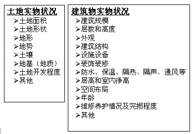 實(shí)物狀況描述