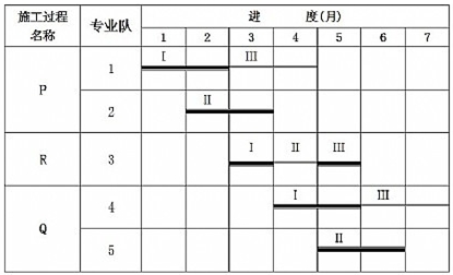 H工作成倍節拍流水施工橫道圖