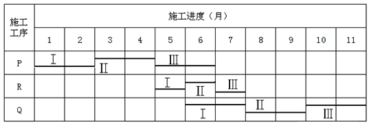 原施工方案中H工作異節奏流水施工橫道圖