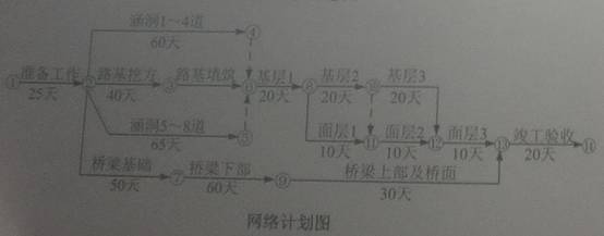網(wǎng)絡(luò )計劃