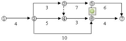 某工程雙代號網(wǎng)絡(luò )計劃
