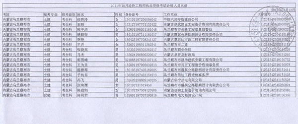 2011年內(nèi)蒙古造價工程師考試合格人員名單