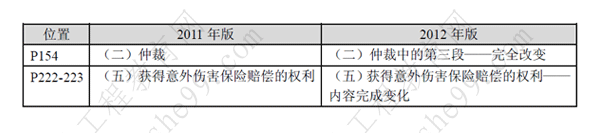 一級建造師《法規及相關(guān)知識》考試新舊教材對比（11、12年）