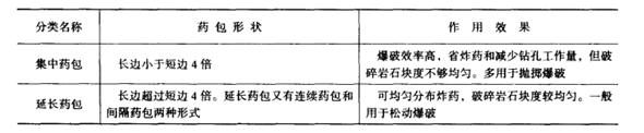 藥包的分類(lèi)及作用效果