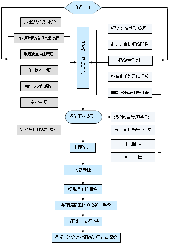 䓽|ƳD