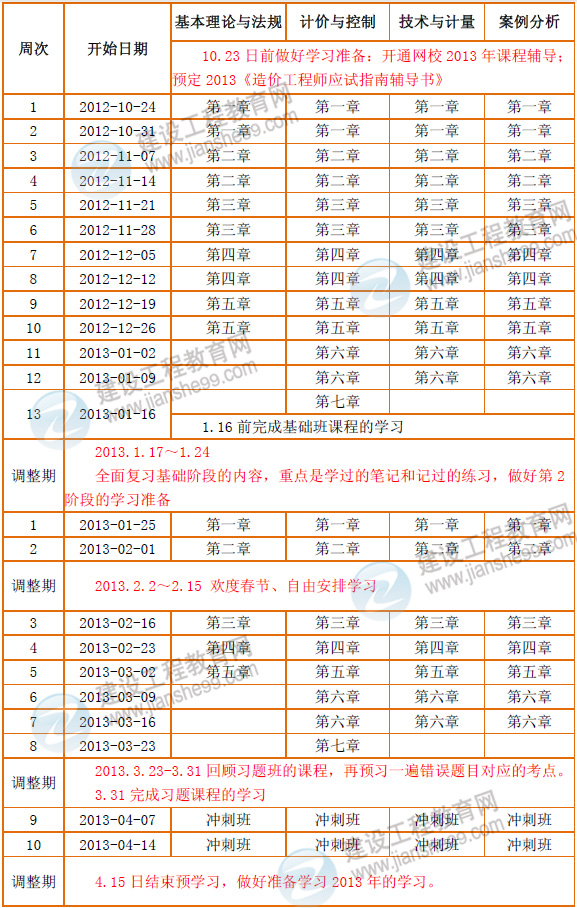 2013年注冊造價(jià)工程師考試預學(xué)習計劃表