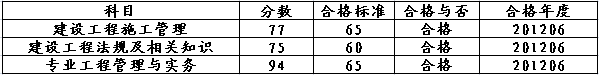 二級成績(jì)