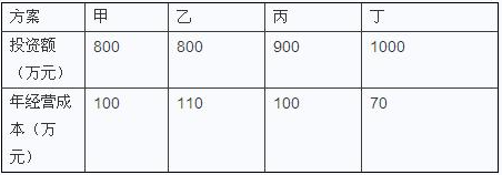 可行方案