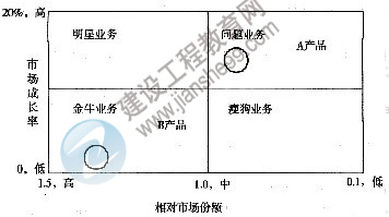 2011年注冊咨詢(xún)工程師考試現代咨詢(xún)方法與實(shí)務(wù)試題及答案