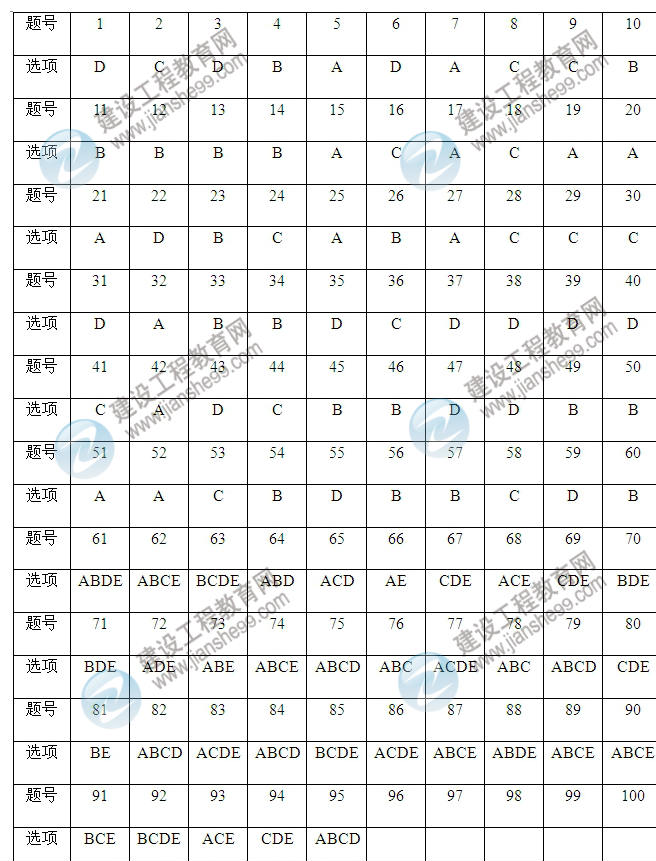 2012年咨詢(xún)工程師考試宏觀(guān)經(jīng)濟政策與發(fā)展規劃試題及答案