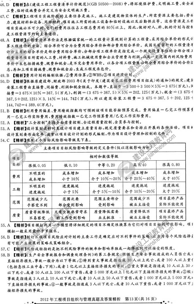 2012年咨詢(xún)工程師考試工程項(xiàng)目組織與管理試題及答案