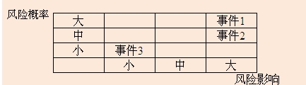 2013咨詢(xún)工程師考試《現代咨詢(xún)方法與實(shí)務(wù)》試題網(wǎng)友版