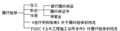 一級建造師《建設工程項目管理》知識點(diǎn)