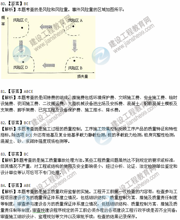 2012年6月二級(jí)建造師《施工管理》試題答案詳解（80-84）