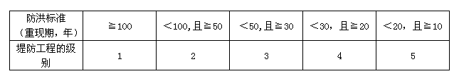 2011年二級(jí)建造師考試《水利水電工程》試題單選題第1題