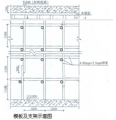 一級建造師建筑實務