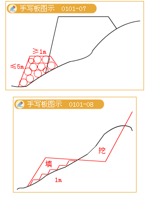 2012年造價工程師考試《技術(shù)與計量（建筑）》試題單選題第10題