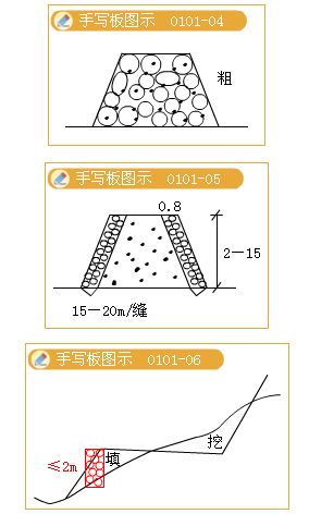 2012年造價工程師考試《技術(shù)與計量（建筑）》試題單選題第10題