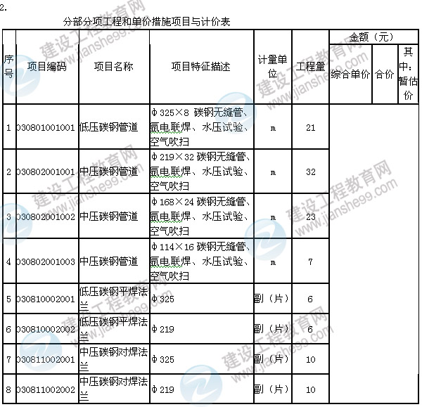 2013年造價(jià)工程師《案例分析》試題及答案解析第6題管道和設備工程
