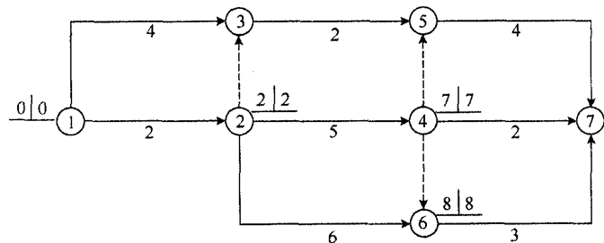 雙代號網(wǎng)絡(luò )計劃